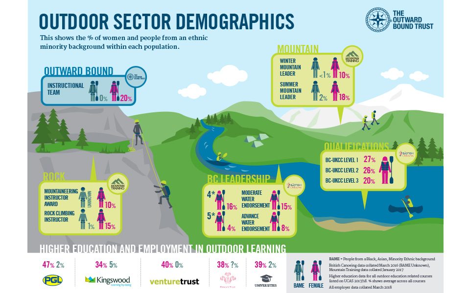 960x600-outdoor-diversity-demographics