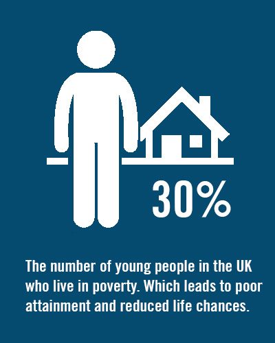 Poverty-graphic-400x500